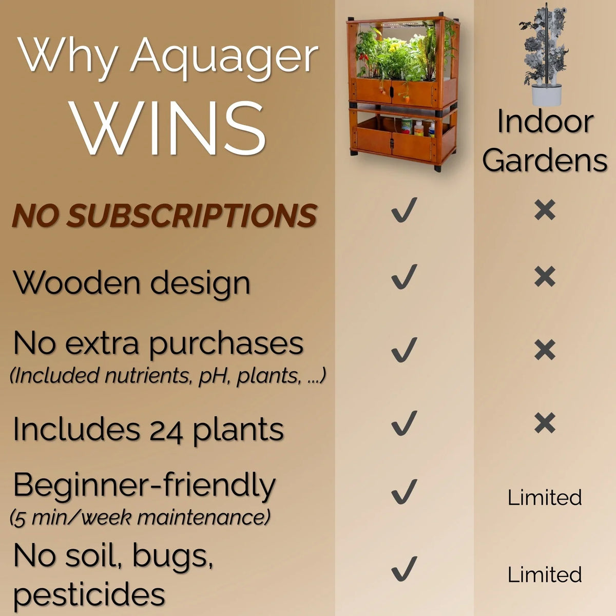Chef’s Organic Set - Hydroponic Bundle
